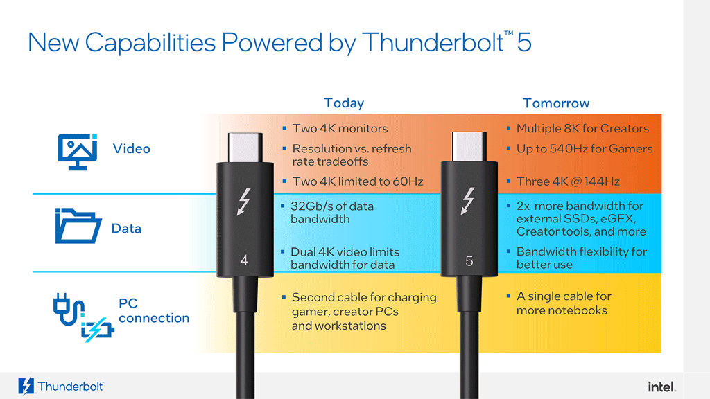 Peripheral Device Connections, Explained: Thunderbolt or Not, It's All about USB-C 11 Intel Thunderbolt 5